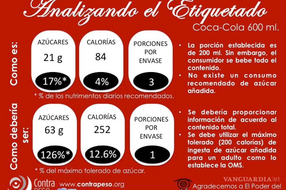 Exigen etiquetado en alimentos y bebidas que fomente nutrición saludable