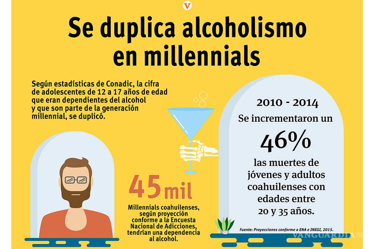 45 mil Millennials coahuilenses son dependientes del alcohol, accidentes mortales son el resultado