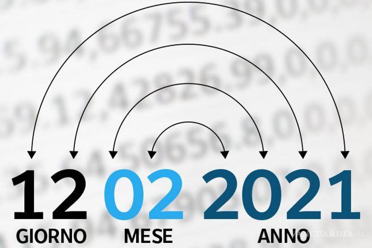 Hoy es la 'magia' de un día palíndromo o capicúa: 12 02 2021