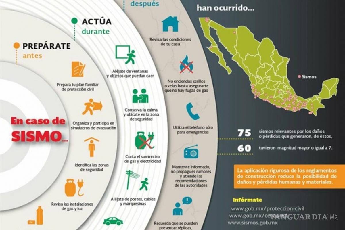 Recomendaciones ante el sismo de este viernes