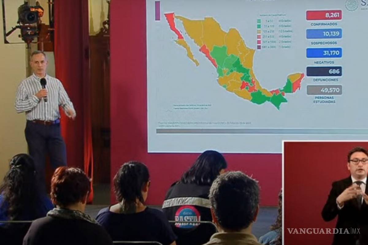 En México ya son 8,261 casos positivos y 686 muertes por Covid-19