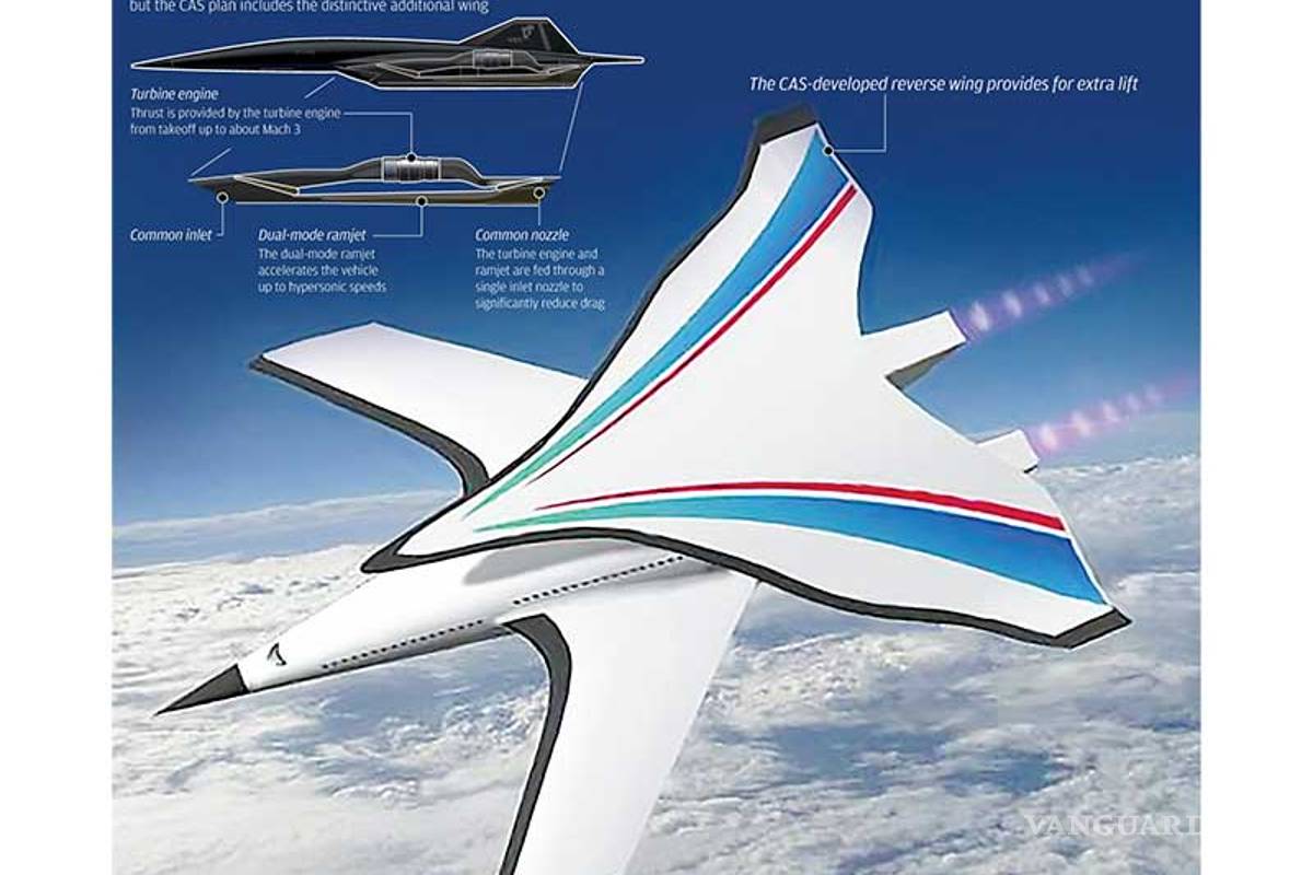 Avión hipersónico te llevaría de Nueva York a Pekín en dos horas