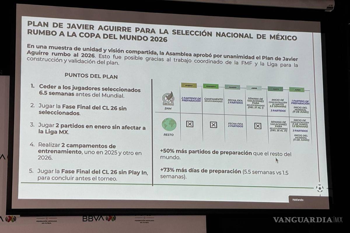 $!Así será el plan rumbo al Mundial 2026 para apoyar a Javier Aguirre.