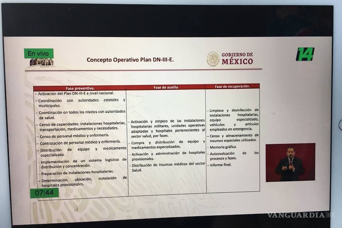 $!Coronavirus: Los 5 puntos para entender el plan de AMLO contra el COVID-19