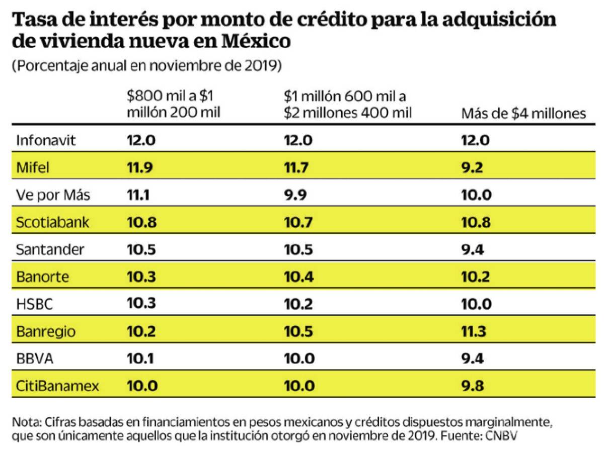 $!2020, ¿buen año para comprar casa?
