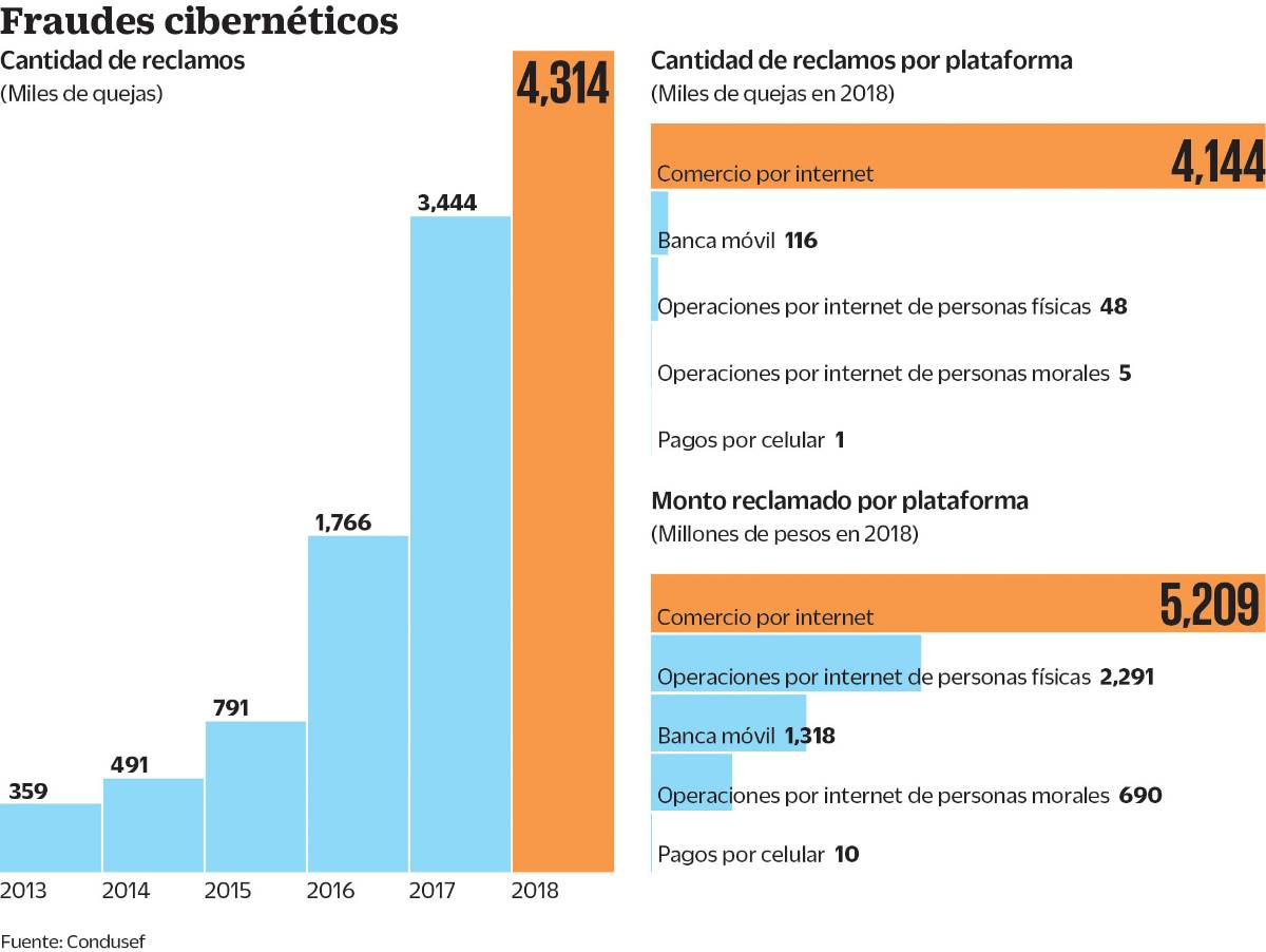 $!Carding, puerta de entrada al ciberdelito