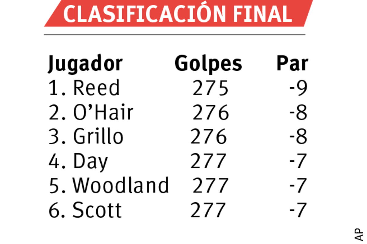 $!Reed se coronó en The Barclays