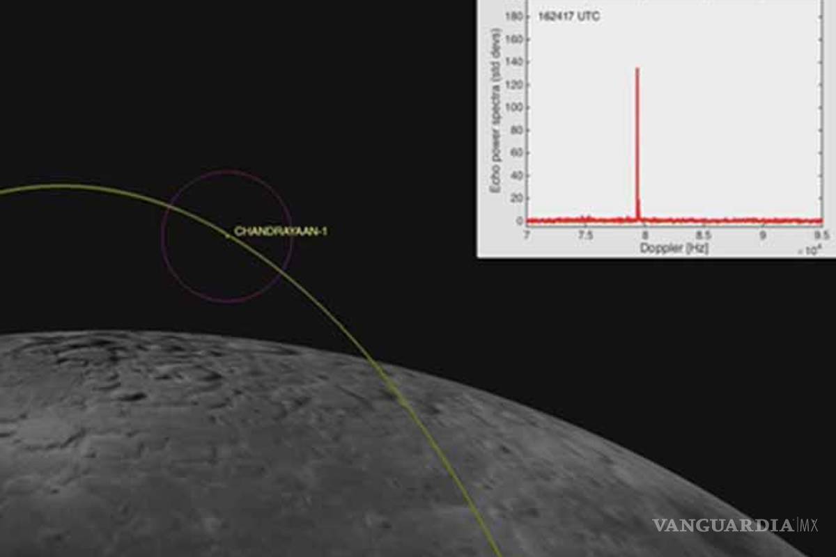 Encuentran dos naves perdidas orbitando la Luna