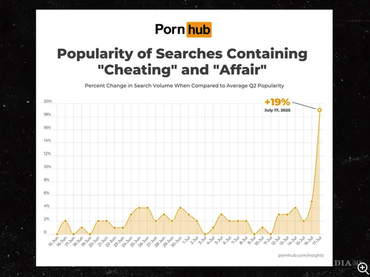 $!Búsquedas, renuncia de Byron y burlas en estadios ¿Qué más destapó el CEO infiel en concierto de Coldplay?