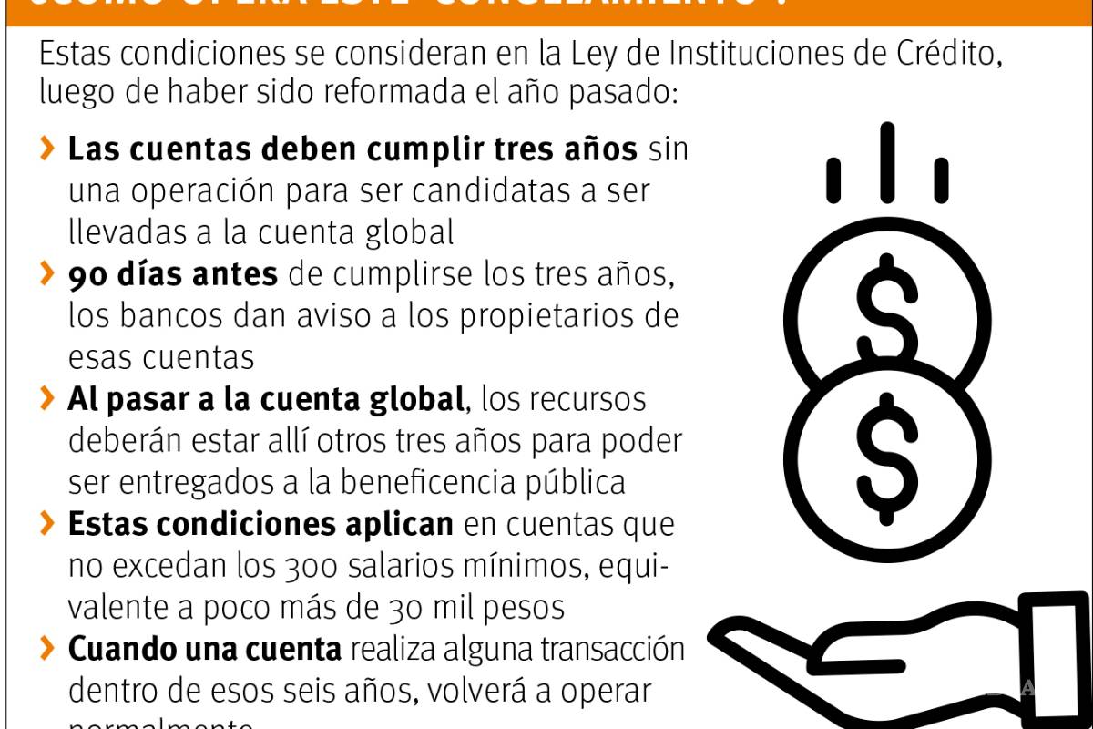 $!Peligran más de 8 mil mdp de ahorros de ciudadanos de Coahuila; están en riesgo de perderse y ser destinados a la beneficencia pública
