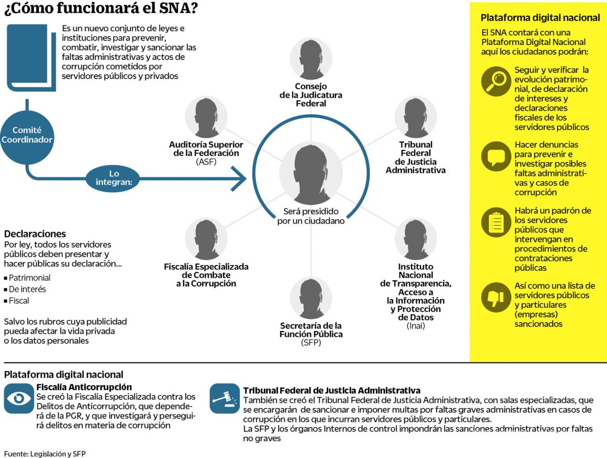 $!Hoy promulga Enrique Peña Nieto ley anticorrupción