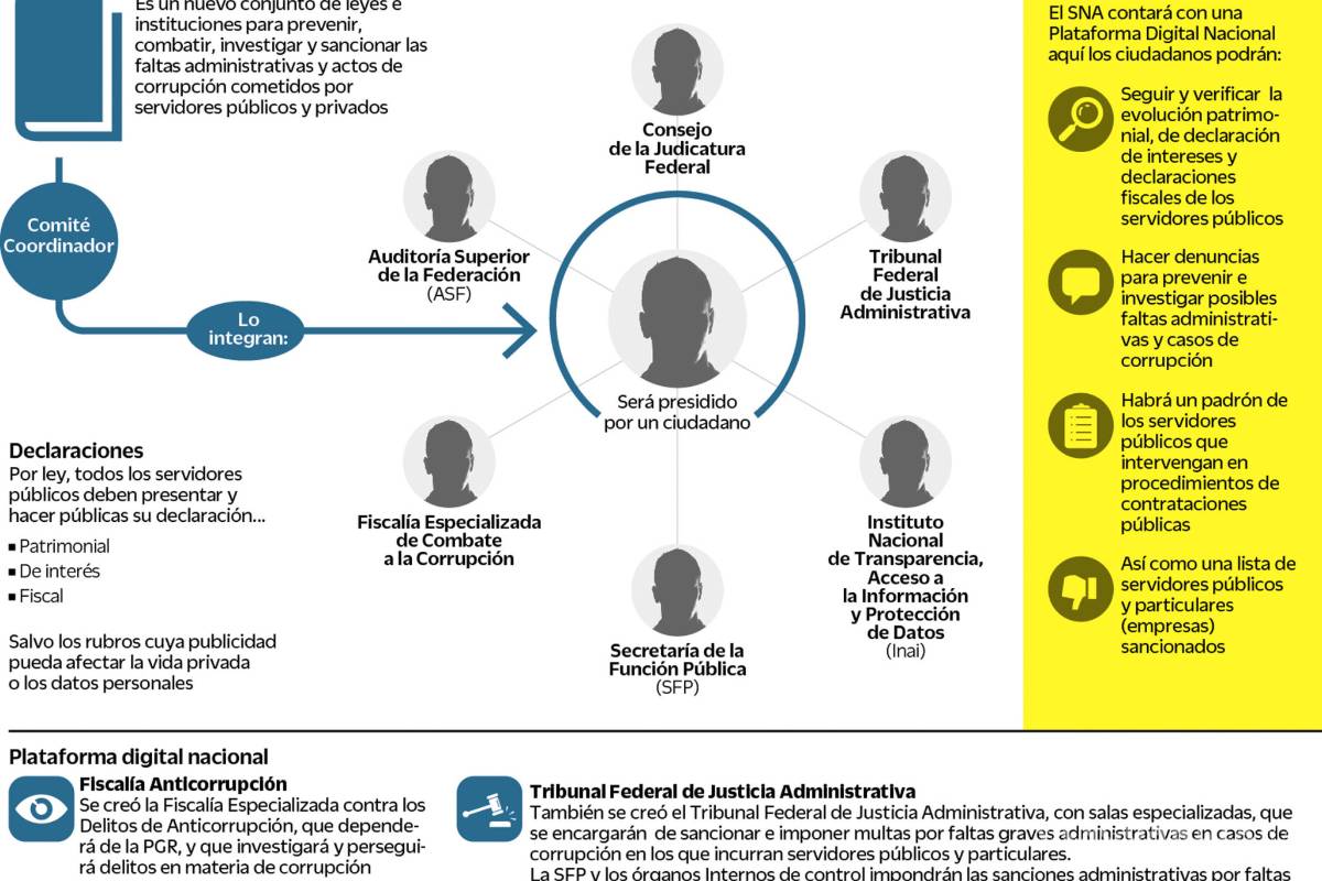 $!Hoy promulga Enrique Peña Nieto ley anticorrupción