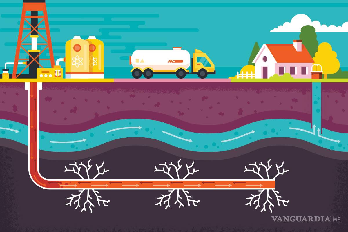 Explotación de gas Shale, un riesgo para la agricultura y ganadería en el norte de Coahuila