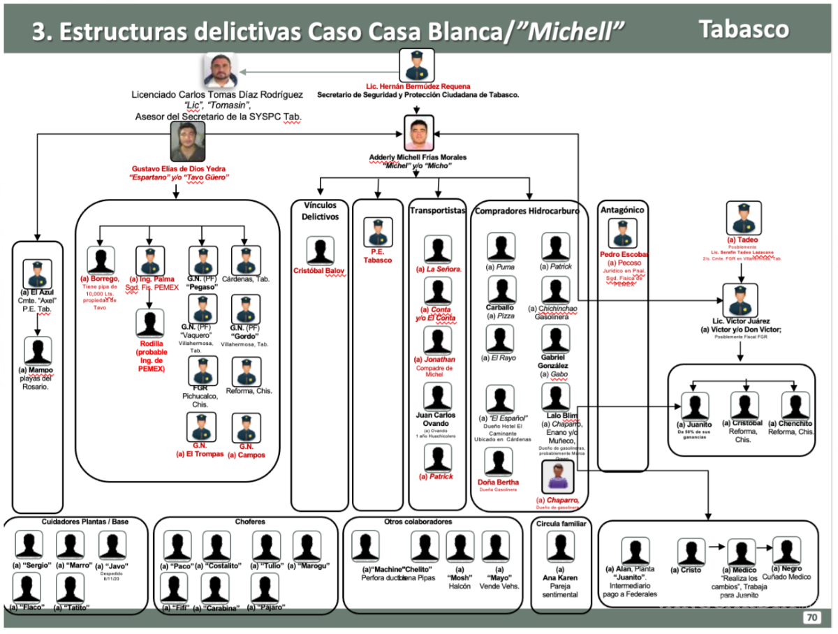 $!‘La Barredora’: inteligencia alertó desde 2019 sobre Hernán Bermúdez y red criminal en Tabasco, pero nadie actuó