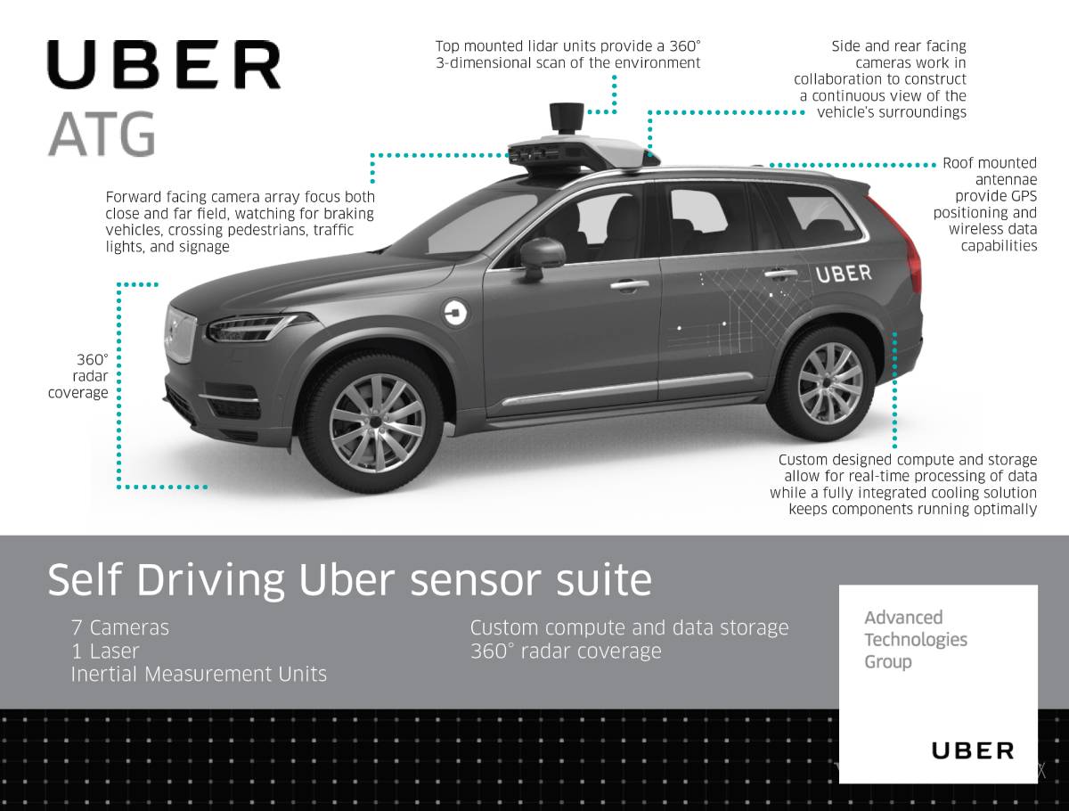 $!Lidar, tecnología para descifrar el mundo a detalle