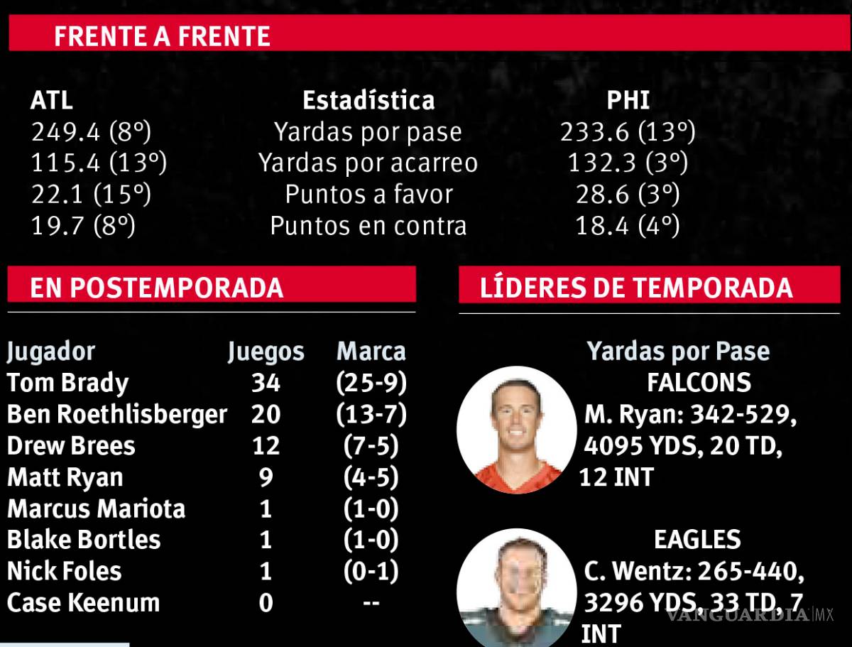 $!Una nueva oportunidad para Ryan y Foles