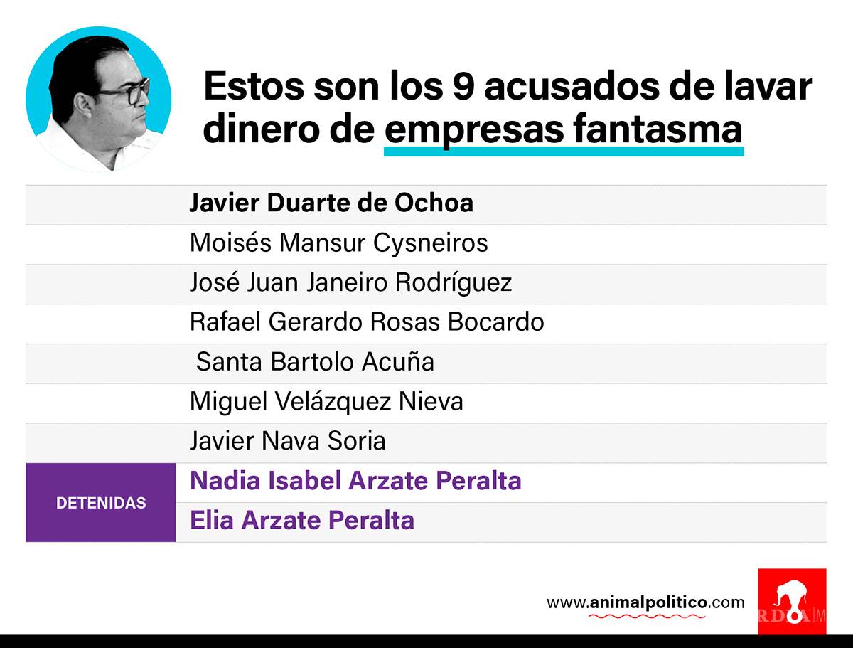 $!Estos son los acusados por la PGR de lavar dinero junto a Javier Duarte