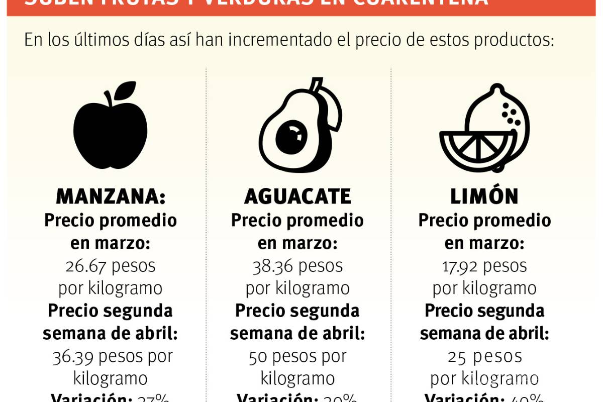 $!Encarece fruta 40% en Coahuila: Productores afrontan sequía y falta de créditos