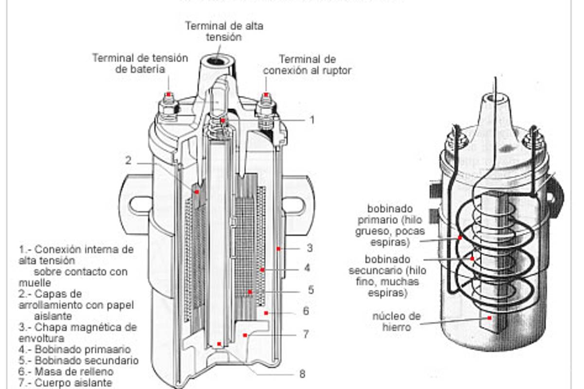 $!¿Sabes qué es la bobina de tu auto?, checa qué es, su funcionamiento y cuándo cambiarla
