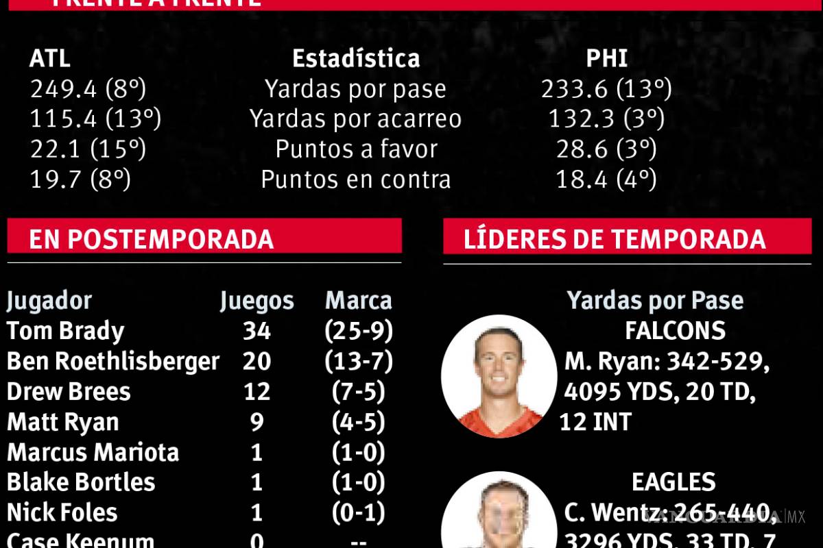 $!Una nueva oportunidad para Ryan y Foles