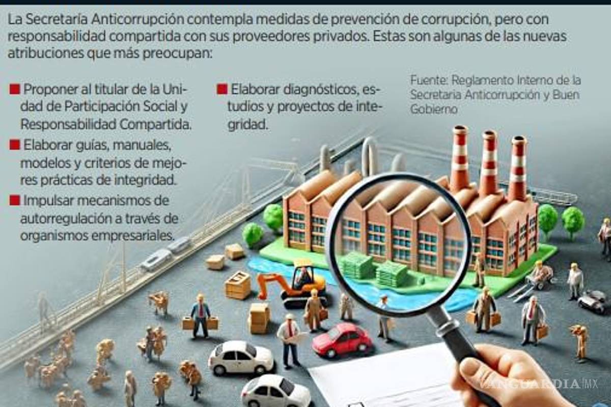 $!Gobierno de Sheinbaum combatirá corrupción en empresas privadas
