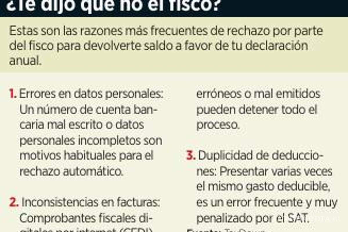 $!Rechaza SAT más de 30% de devoluciones de saldo a favor