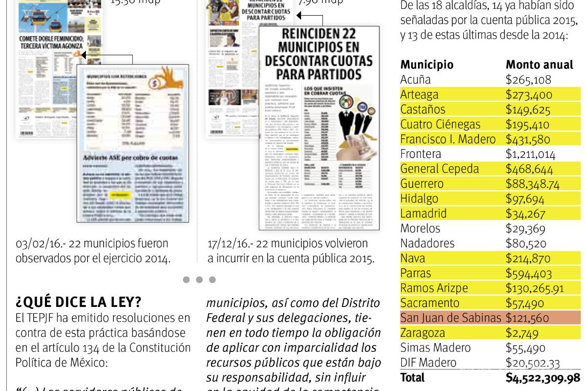 Se aferran alcaldes de Coahuila a cuotas ilegales partidistas