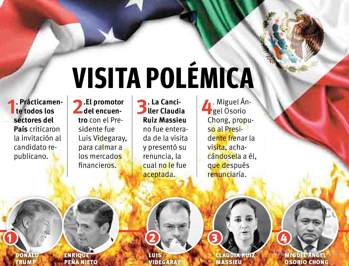 $!Arrastra Trump a México al ‘infierno’ diplomático