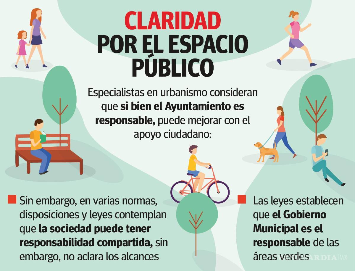 $!Gobierno de Saltillo o vecinos, ¿quién es responsable de mantener los espacios públicos?