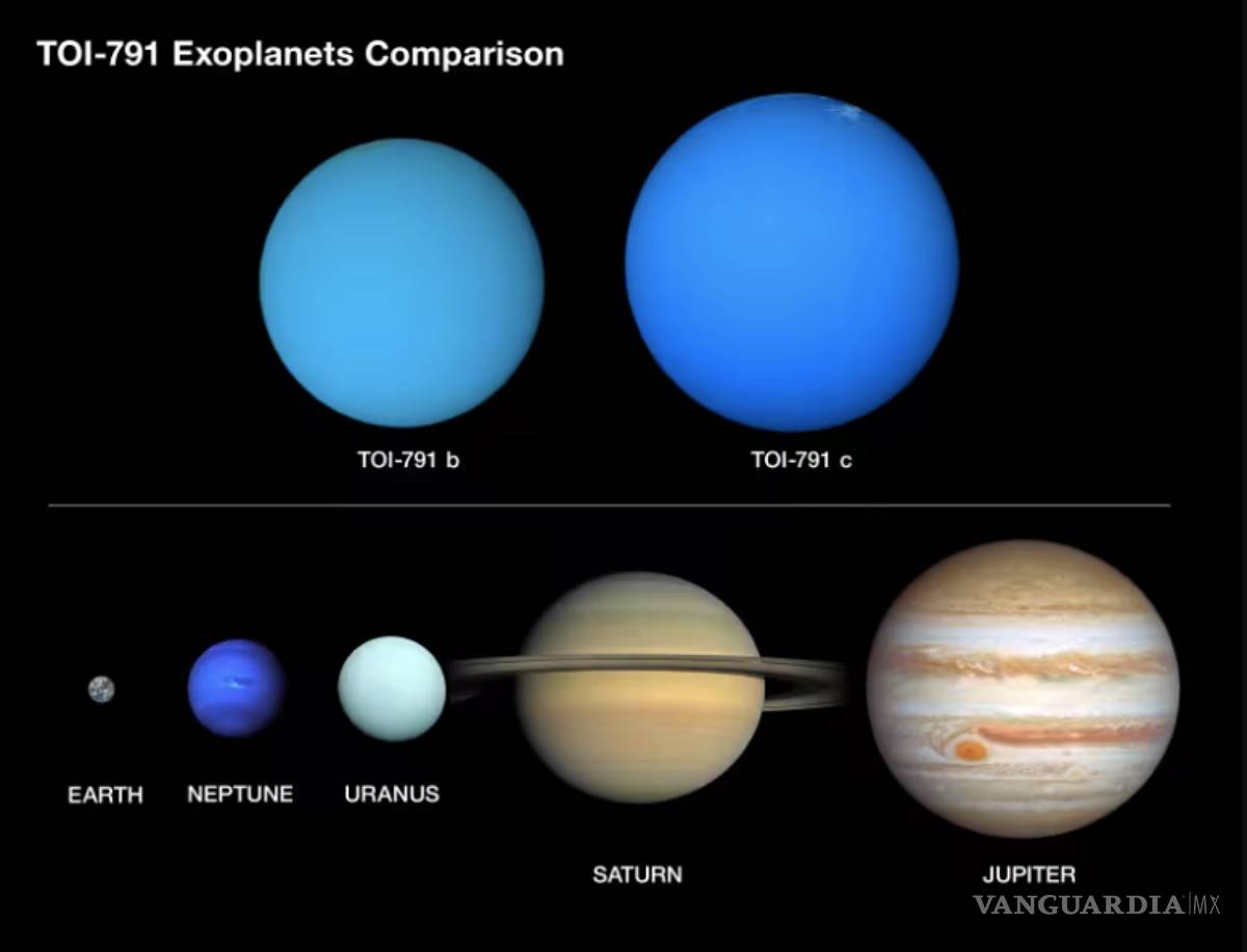 $!Comparación de los exoplanetas del sistema TOI-791 con los planetas de nuestro sistema solar.