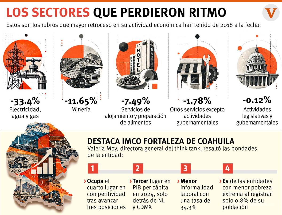 $!⁠Industria de semiconductores, en riesgo por falta de electricidad y agua: IMCO