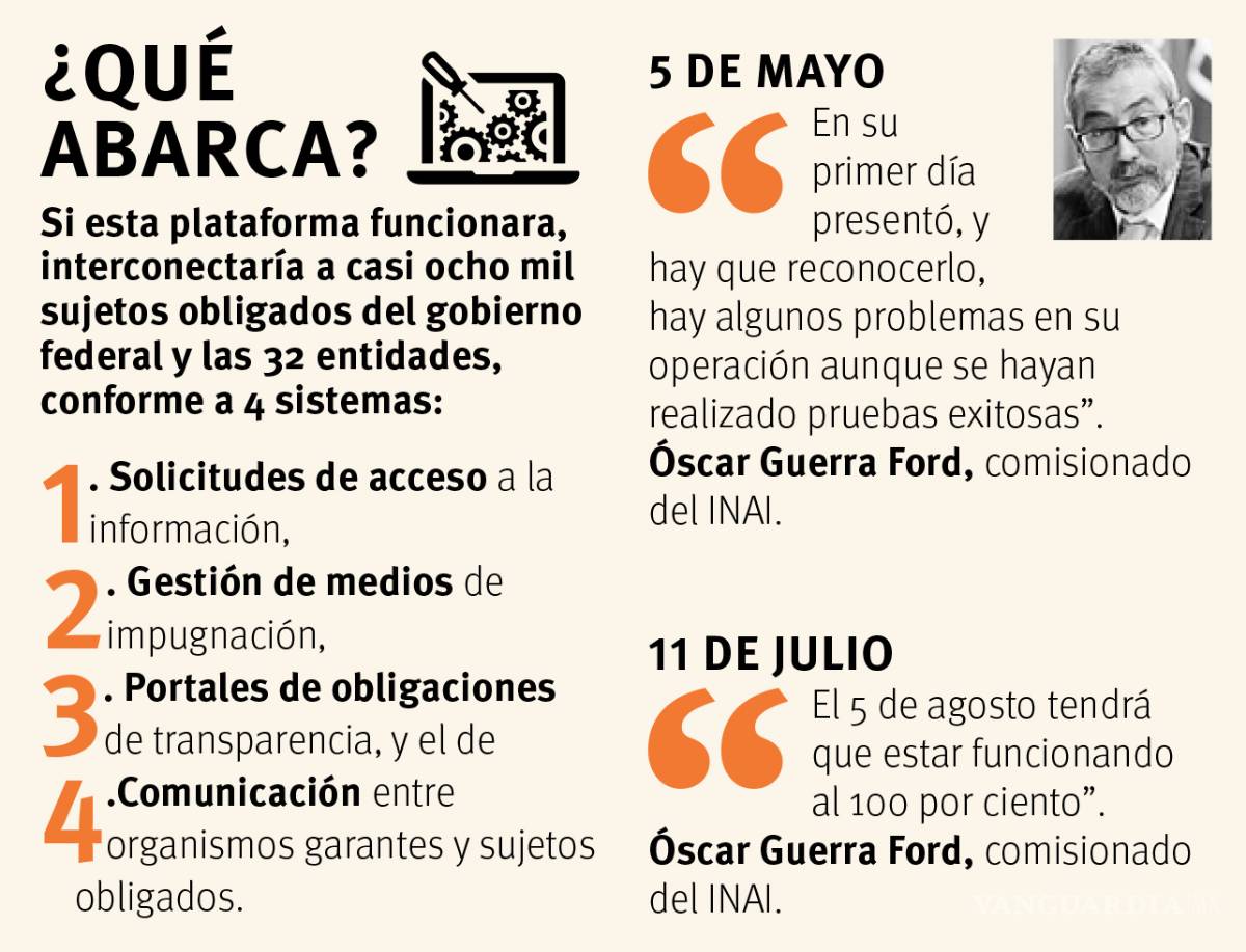 $!Lleva 3 meses caído millonario portal de transparencia