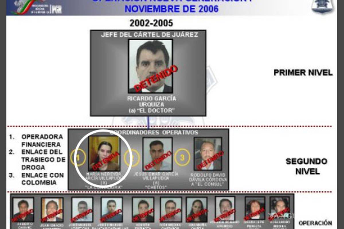 $!PRI y Gobierno Federal tienen como contratista a ex operador del narco