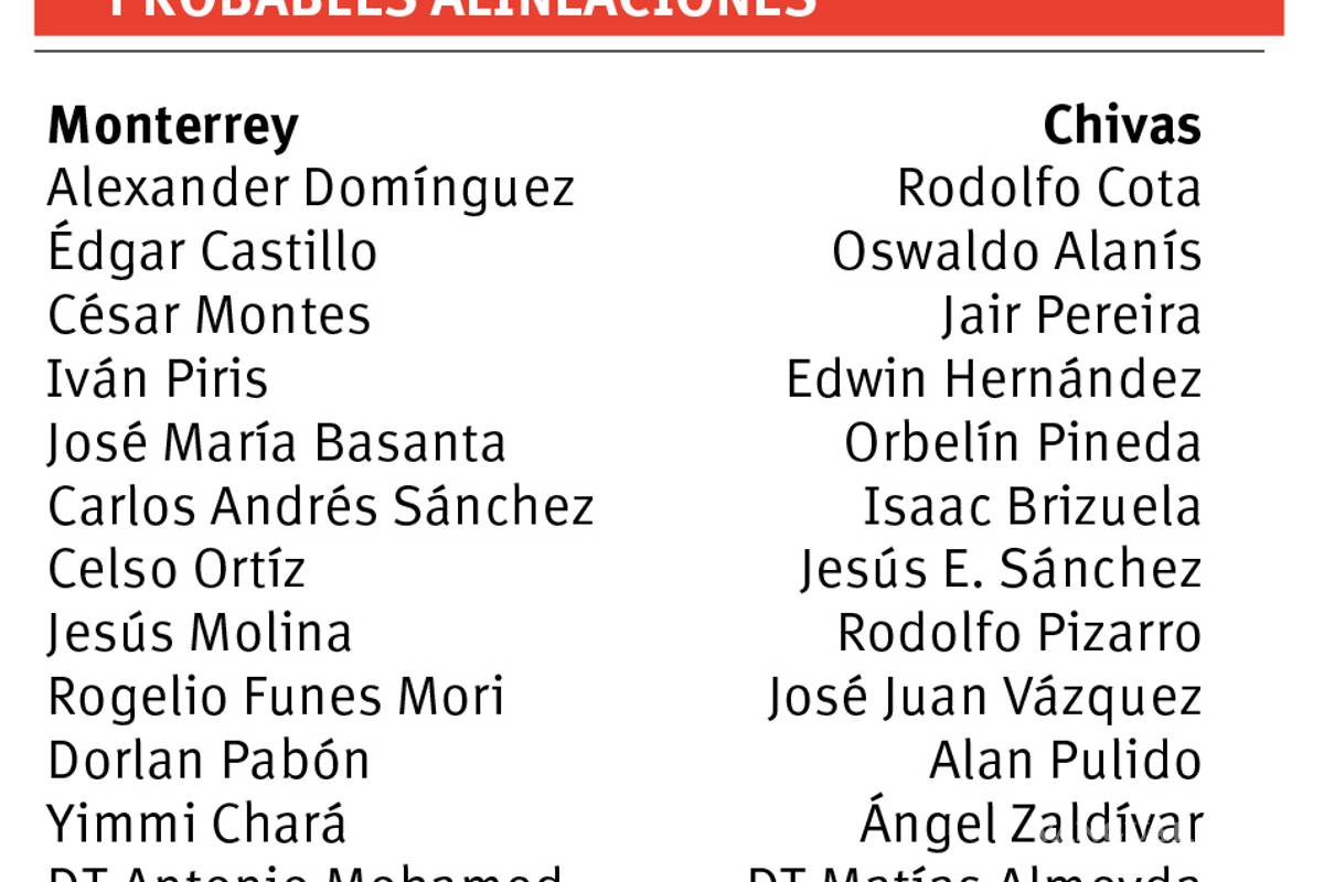 $!Chivas quiere alargar hegemonía sobre Monterrey