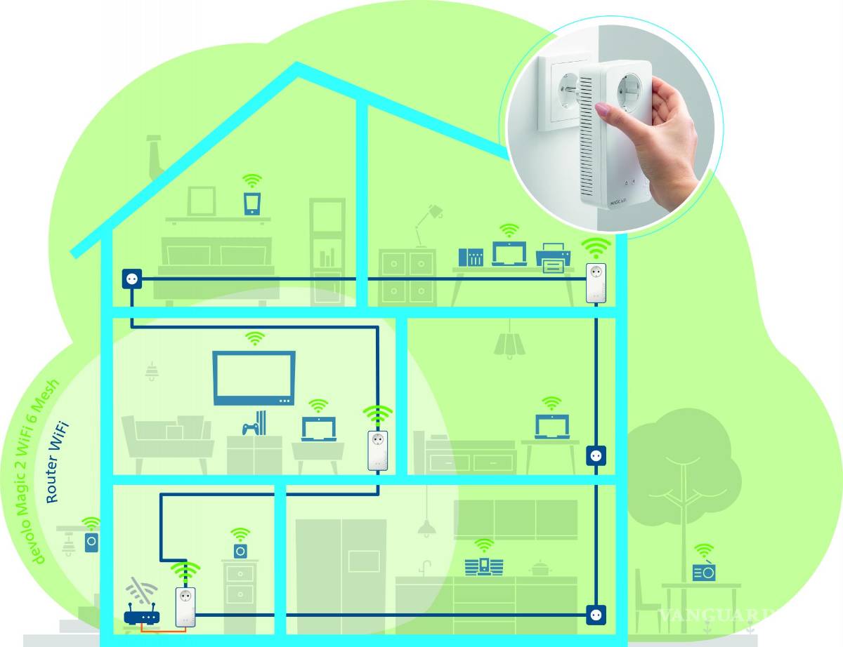 $!Esquema de una red wifi de malla o ‘mesh’ con múltiples puntos de acceso.