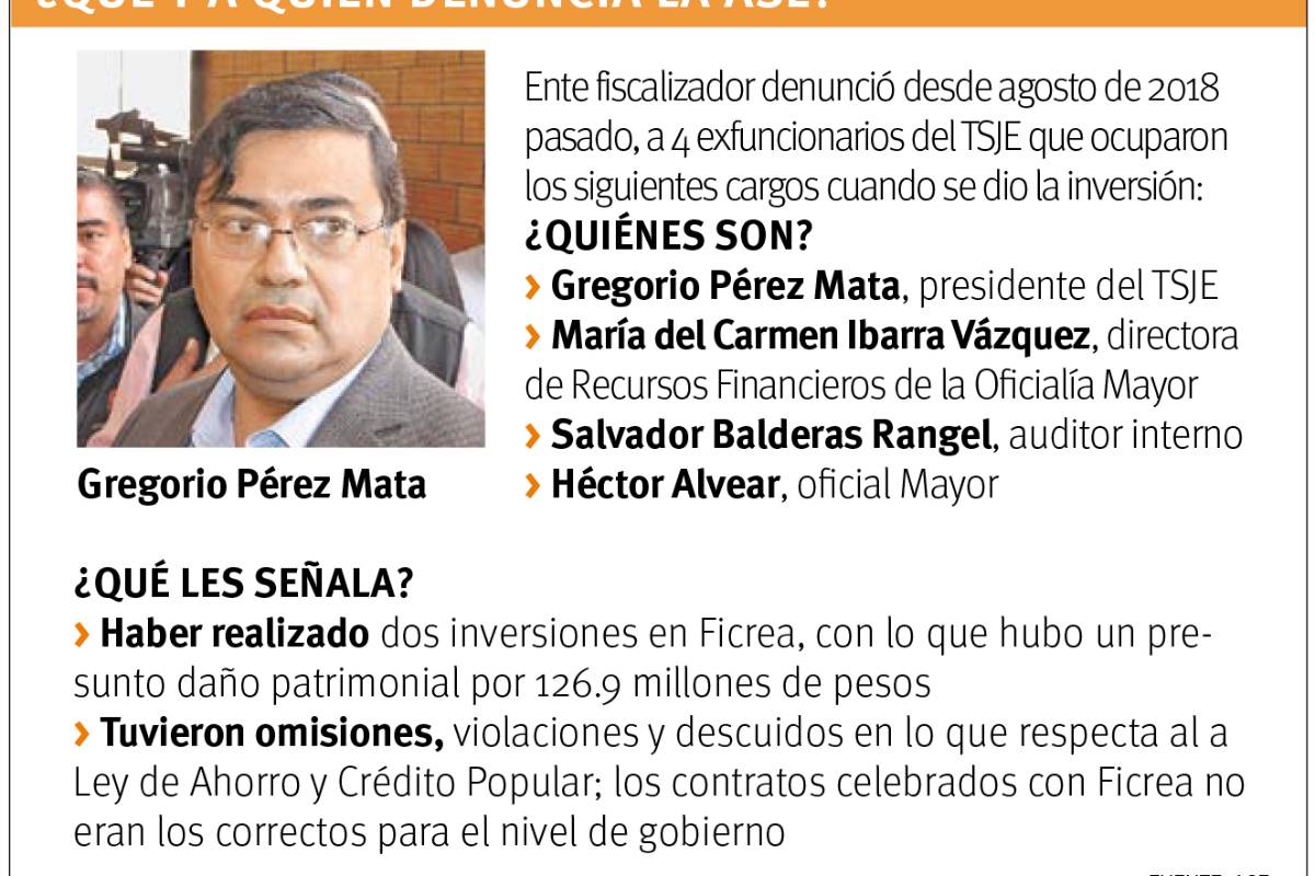 Van contra expresidente del Tribunal Superior de Justicia de Coahuila por la fallida inversión en Ficrea