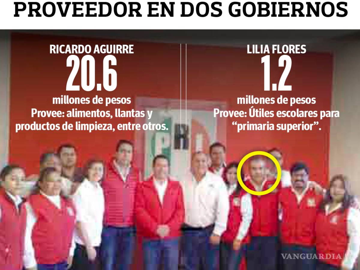 $!Ex alcalde de Ramos Arizpe pagó 20 mdp a Gestor Social del PRI; obtuvo 881 contratos de forma directa