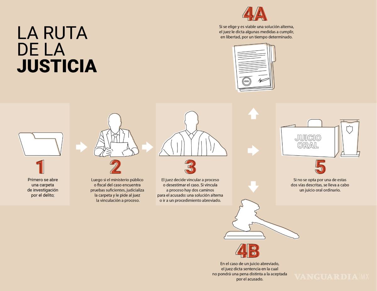$!Denuncias por aborto: simulación institucional en Nuevo León