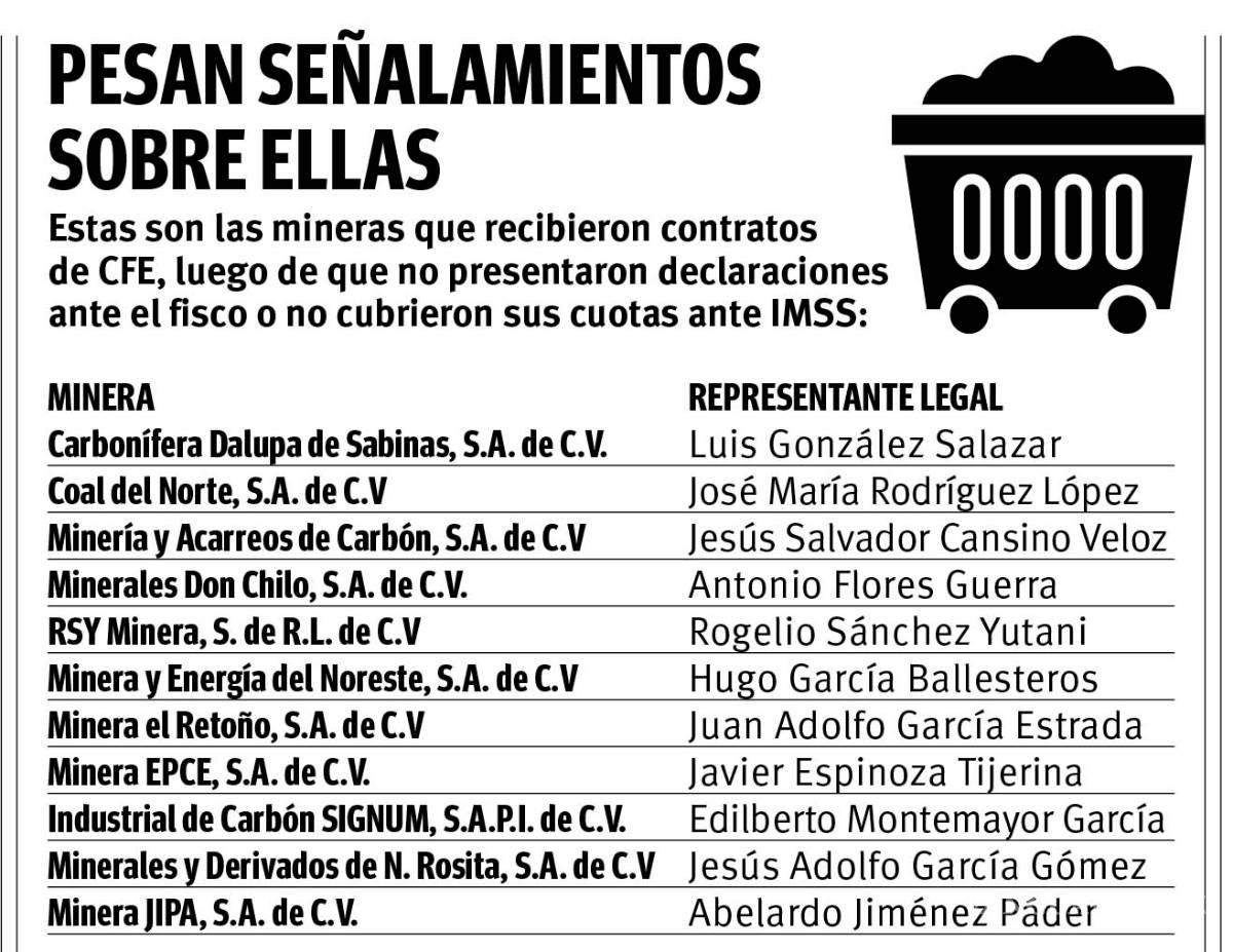 $!Evadieron al fisco 11 carboneras de Coahuila; fueron señaladas por la ASF en la cuenta pública 2018