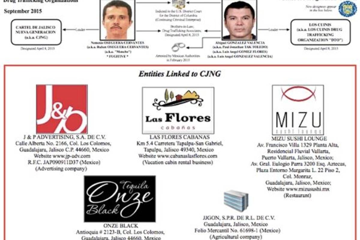 $!AMLO vs 'El Mencho'... gobierno presenta primera denuncia de lavado de dinero contra el Cártel Jalisco Nueva Generación