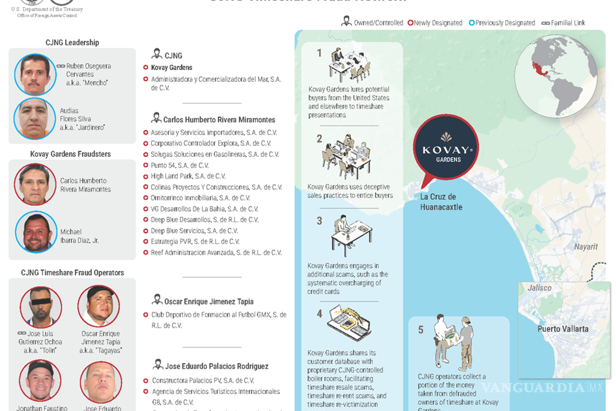 $!Sanciona EU a red de fraude de tiempos compartidos ligada al CJNG; opera con ayuda de Kovay Gardens