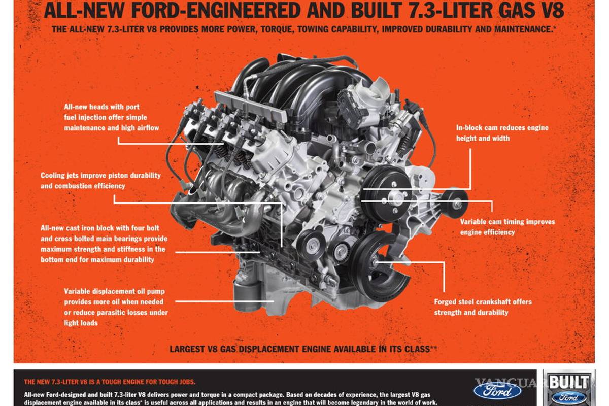 $!Ford le mete más vista, poder y equipo a sus camionetas F-Series Super Duty
