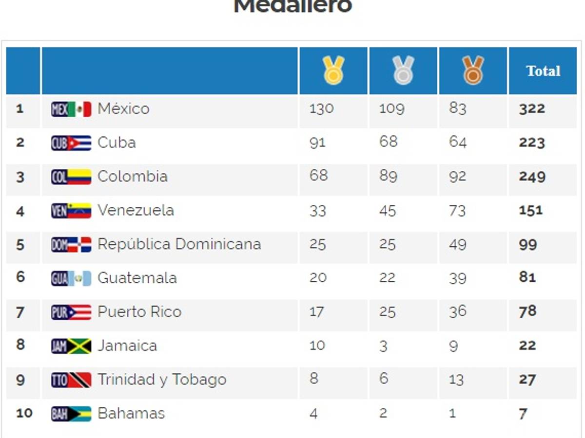 $!México ya amarró el primer puesto del medallero en los Juegos Centroamericanos y del Caribe 2018