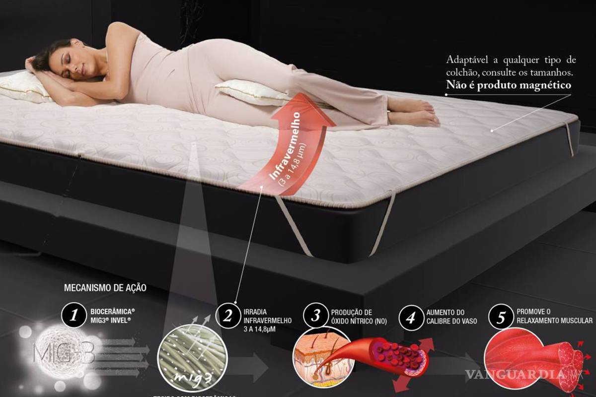 Biocerámica MIG3, la asombrosa tela que cura