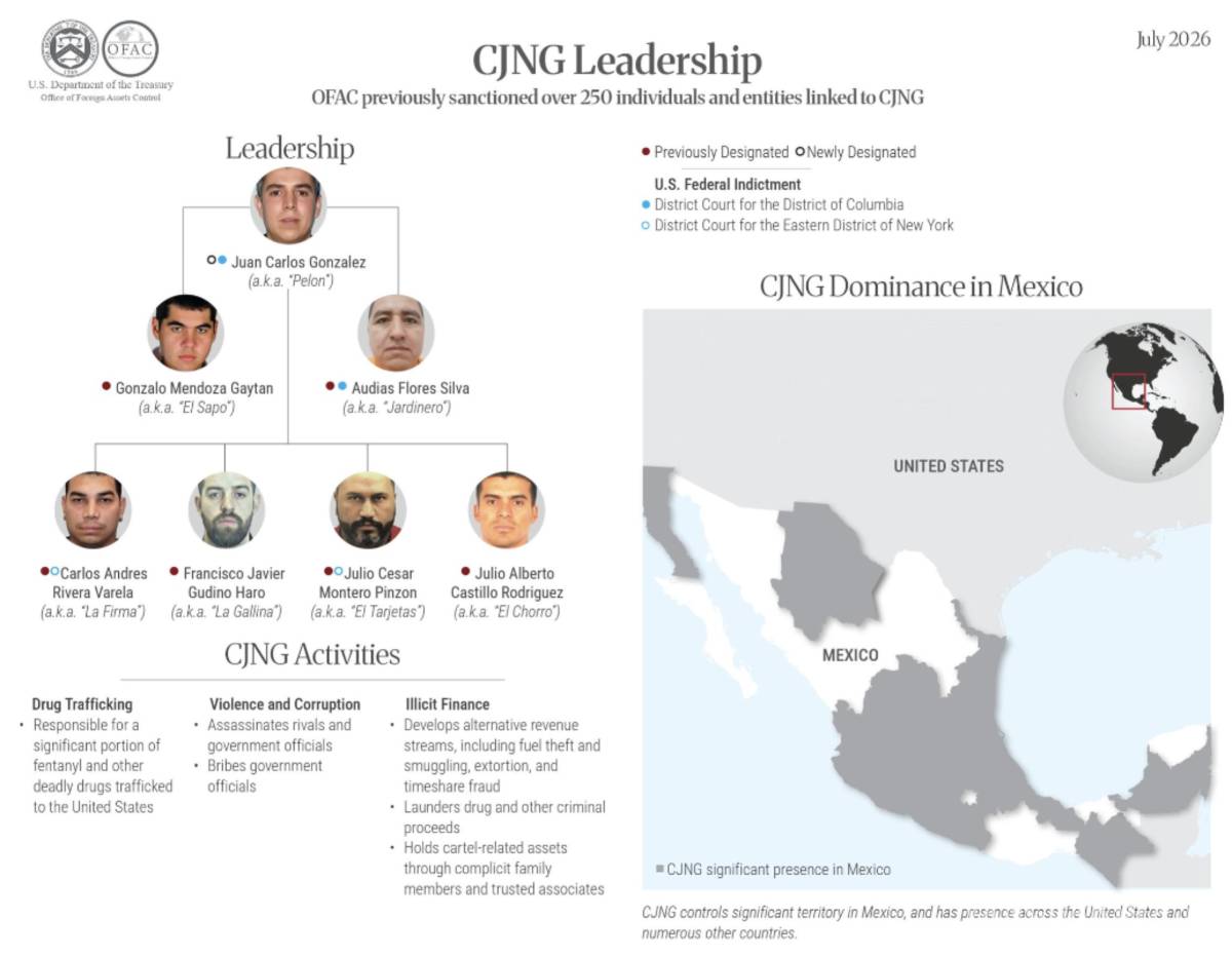 $!El cártel mantiene presencia en más de la mitad del territorio nacional.