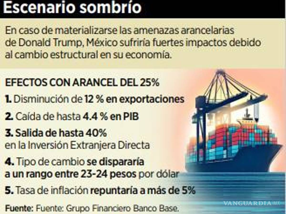 $!Atiende México las preocupaciones de Trump, rumbo a la revisión del T-MEC
