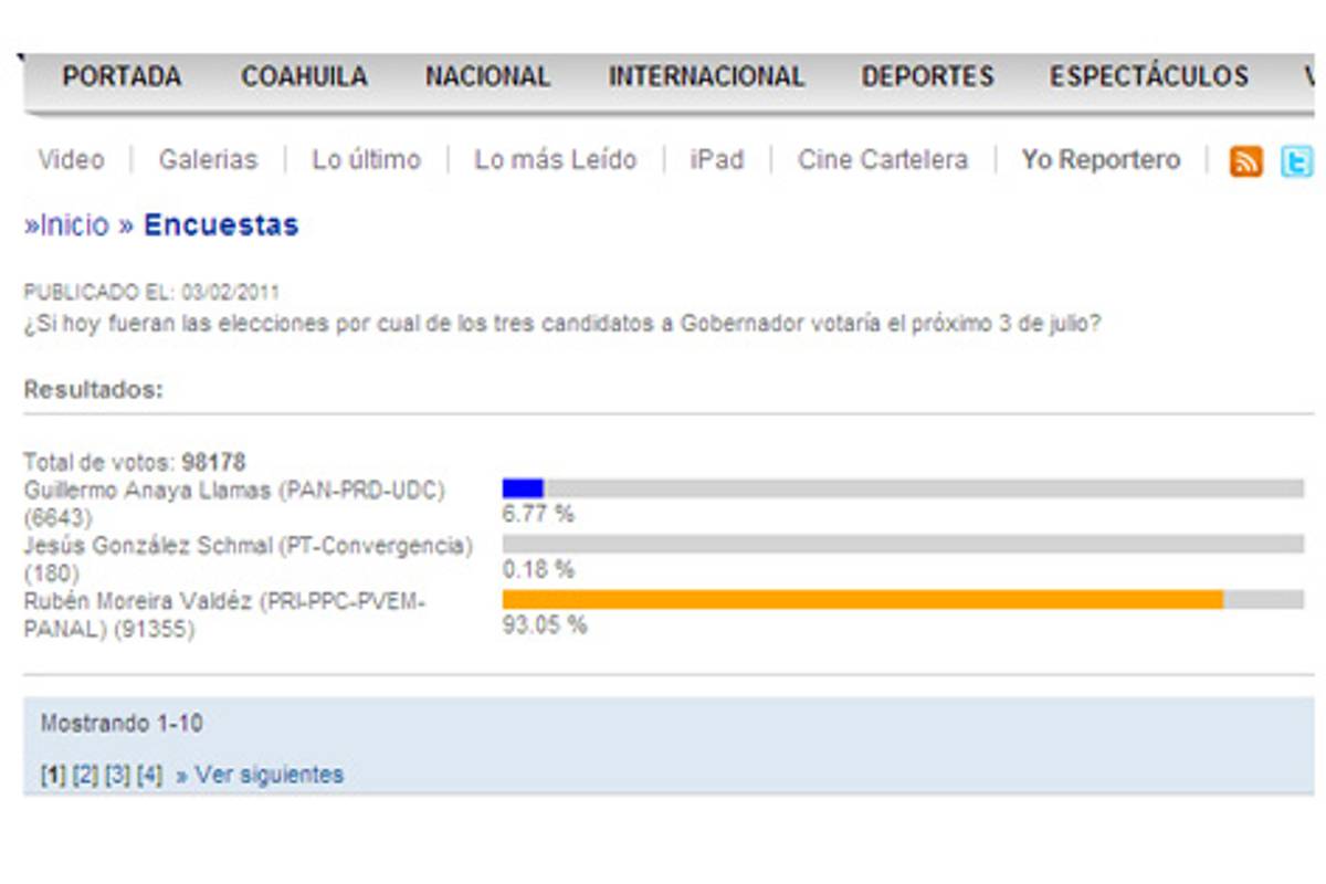 Manipulan encuesta de Vanguardia sobre elecciones en Coahuila