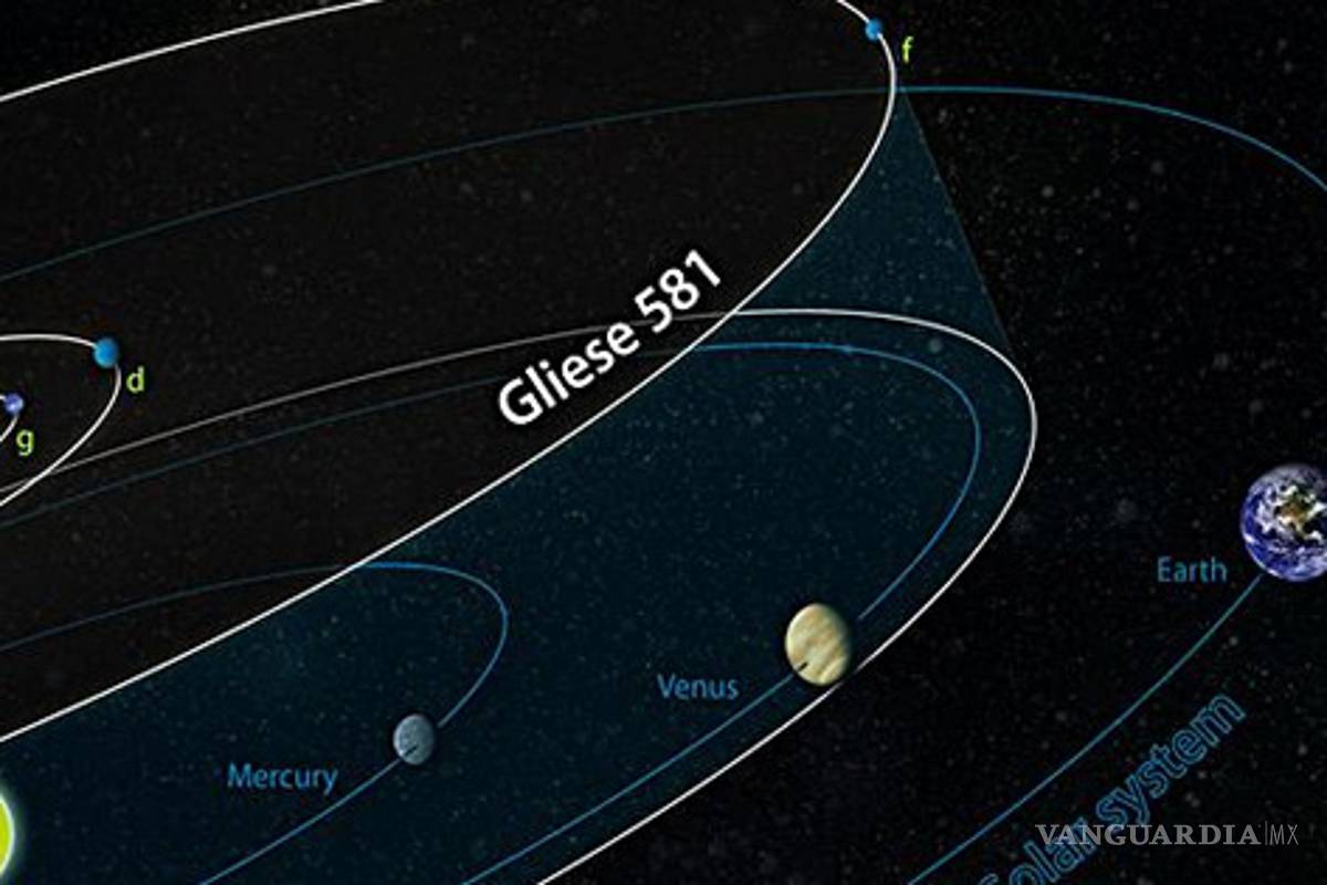 Descubren a Gliese 581, un nuevo planeta que albergaría vida