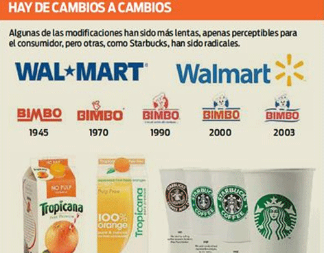 Cambiar el logo de mi empresa, ¿realmente funciona?