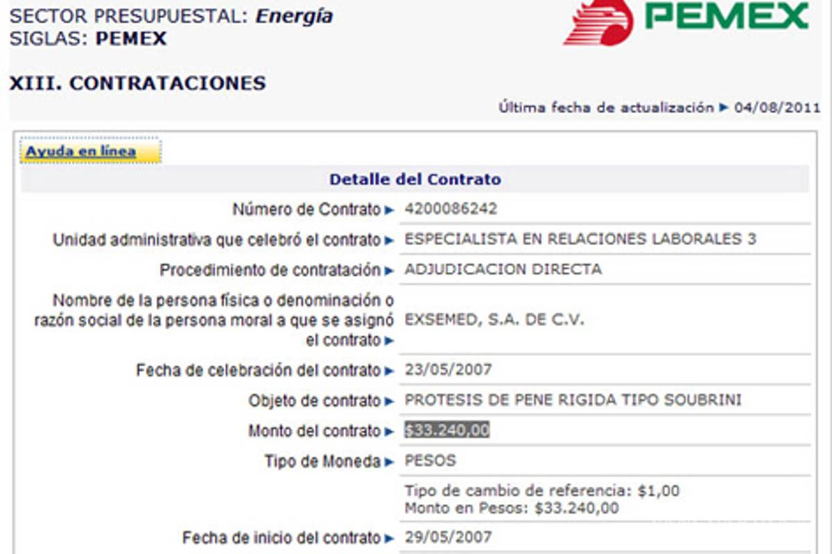 Pemex gasta en prótesis de pene 33,240 pesos: IFAI